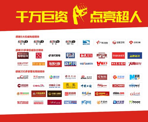 超人節(jié)能廚衛(wèi)電器面向全國(guó)空白區(qū)域招商