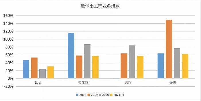 定制家居市場(chǎng)的六維戰(zhàn)爭(zhēng)