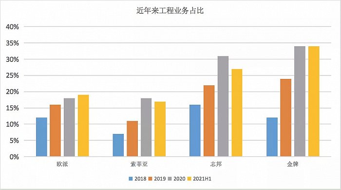定制家居市場(chǎng)的六維戰(zhàn)爭(zhēng)