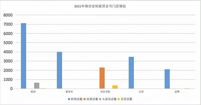 定制家居市場(chǎng)的六維戰(zhàn)爭(zhēng)