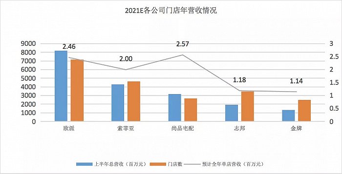 定制家居市場(chǎng)的六維戰(zhàn)爭(zhēng)