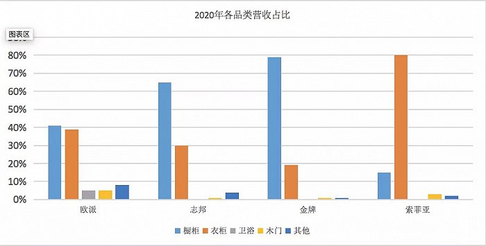 定制家居市場(chǎng)的六維戰(zhàn)爭(zhēng)
