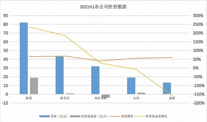 定制家居市場(chǎng)的六維戰(zhàn)爭(zhēng)