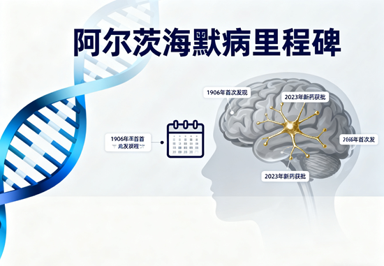 ĺĬ̱-ۘӵ׆οD(zhun)̫@FDA